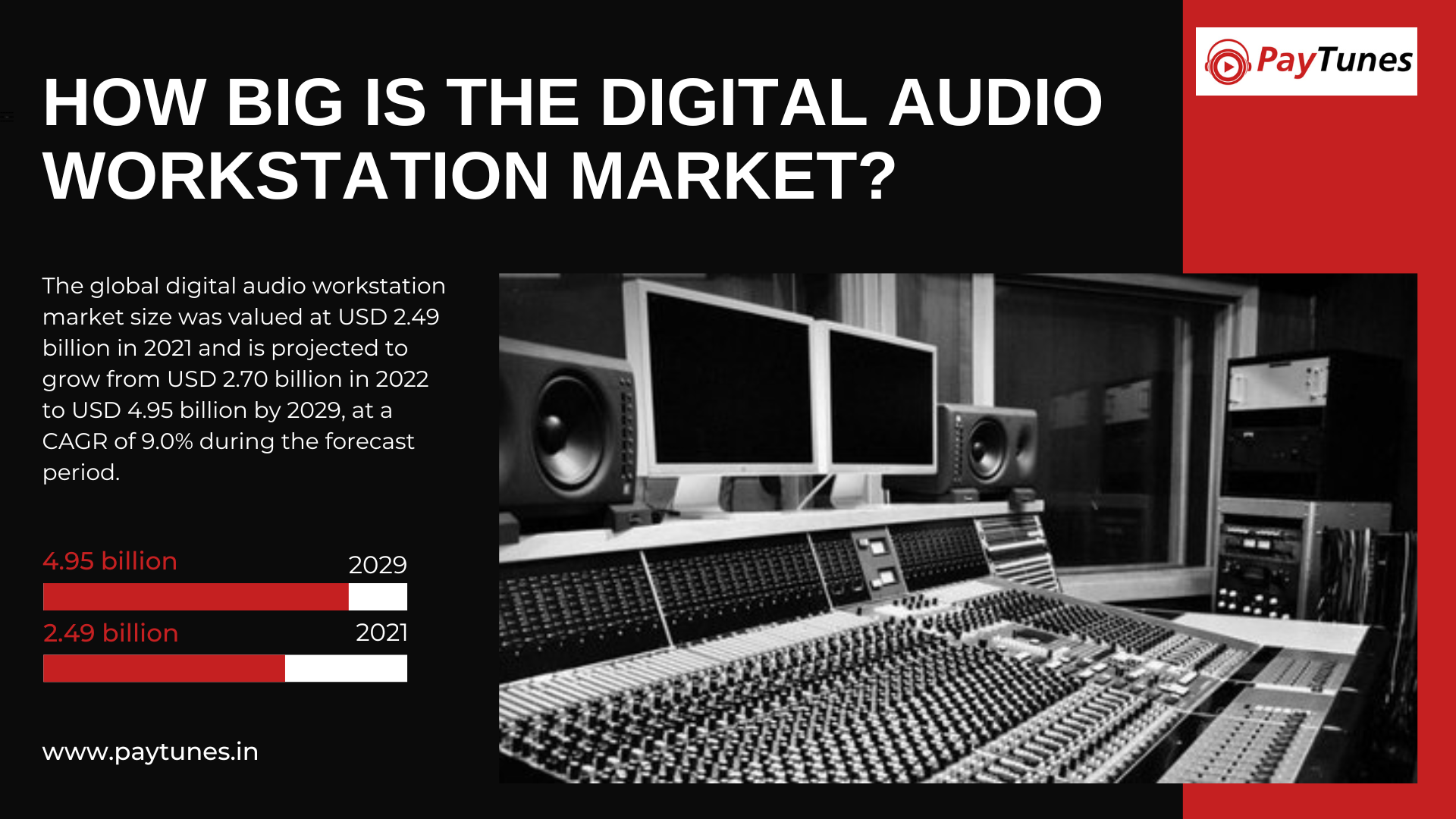 How big is the Digital Audio Workstation Market