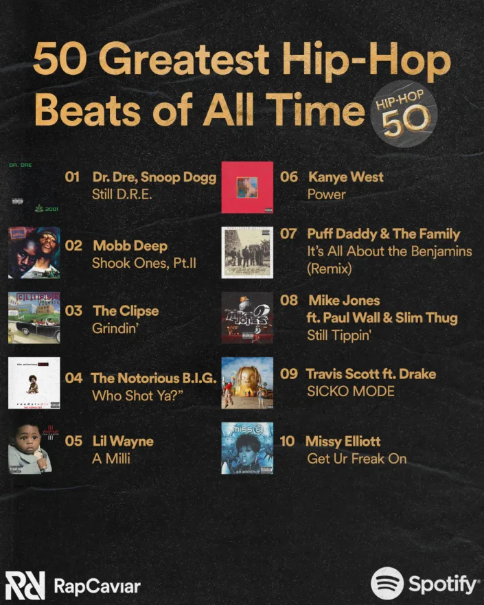 50 greatest Hip-Hop Beats of All time