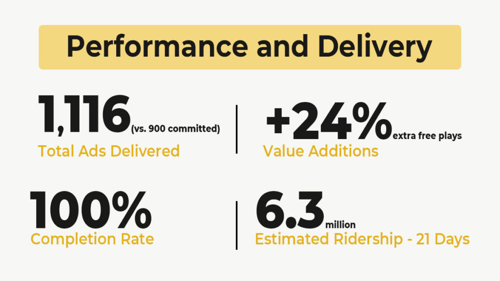 KitKat Metro Audio Ad Campaign Performance and Delivery