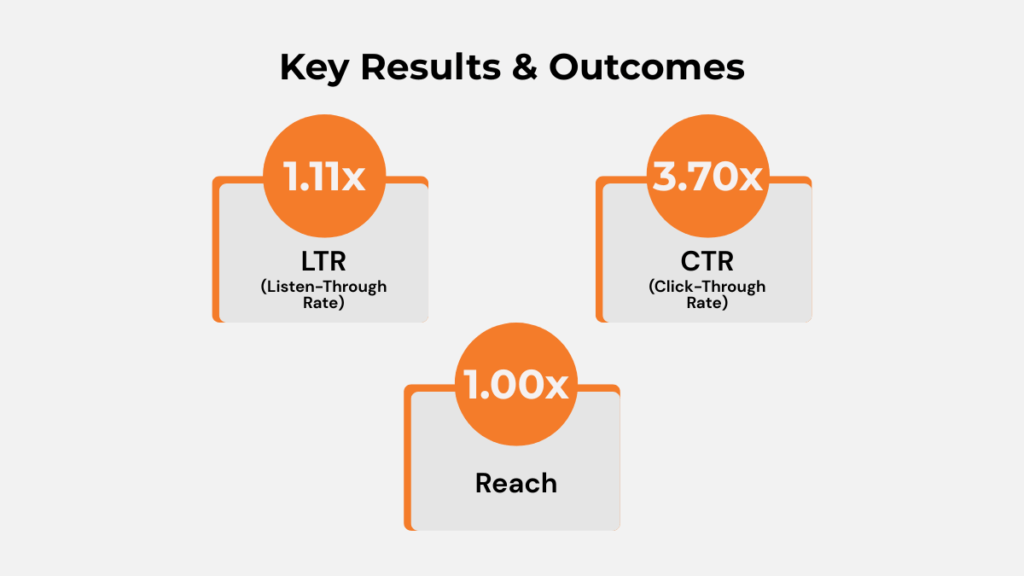 American Tourister Ad Campaign Key Results & Outcomes - LTR, CTR and Reach