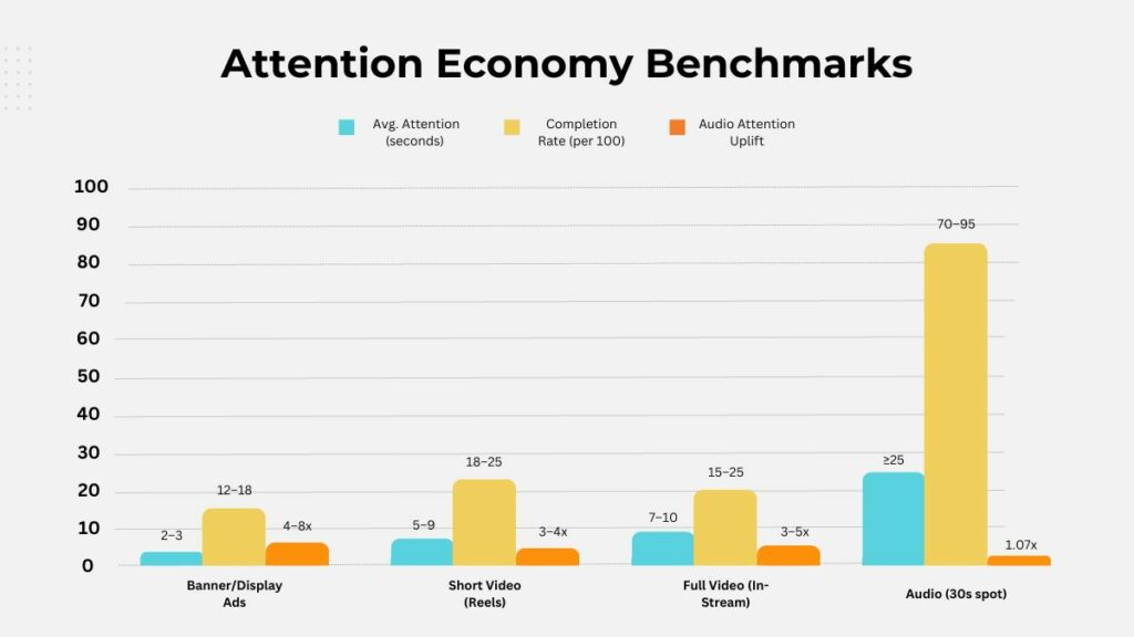 Timezone - Attention Economy Benchmark