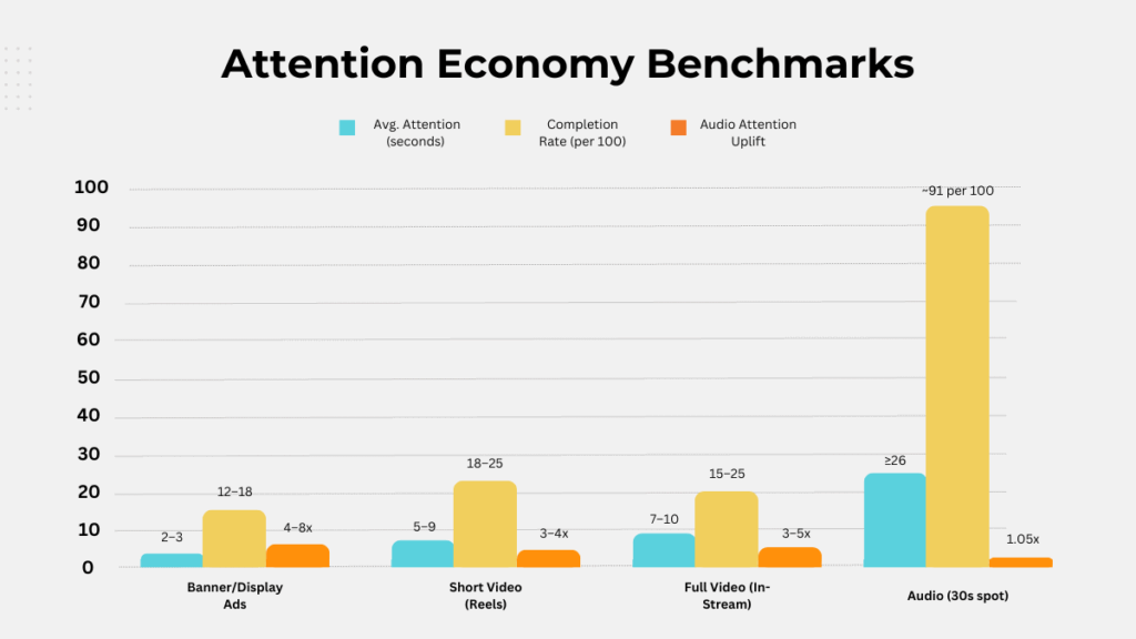 Attention Economy LTR 