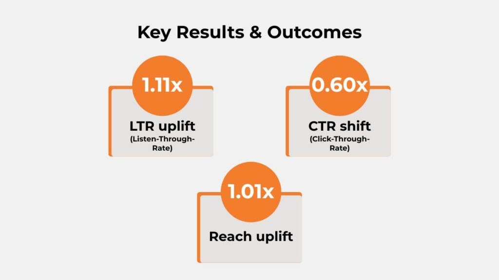 City-wise LTR segmentation for Mamy Poko Pants Paytunes campaign showing uplift in Surat, New Delhi, Kolkata, Hyderabad, and Mumbai.