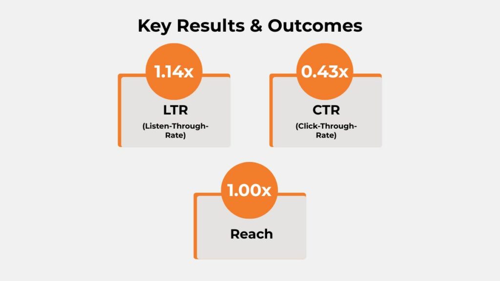 LTR,CTR, Reach - AMFI